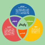 چه کسانی مسیر توسعه صنعتی ایران را مسدود کردند؟
